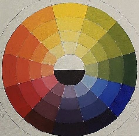 How to Paint a Colour Wheel in Acrylic — Online Art Lessons Colour Wheel Art, Munstead Wood, Color Theory Lessons, Color Wheel Projects, Colour Wheels, Van Gogh Landscapes, Color Wheel Art, Future Painting, Color Mixing Guide