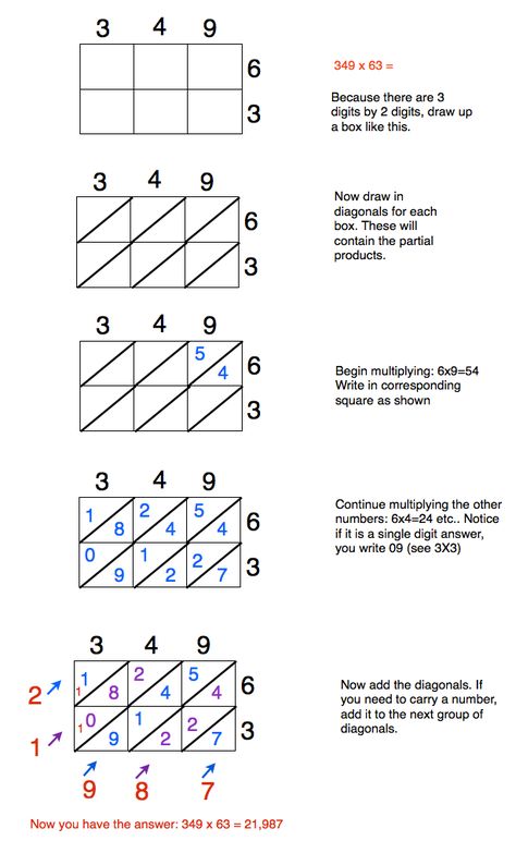 Lattice Multiplication, Math Made Easy, Maths Ideas, Math Multiplication, Math Strategies, Math Formulas, Studying Math, Year 5, Math Methods