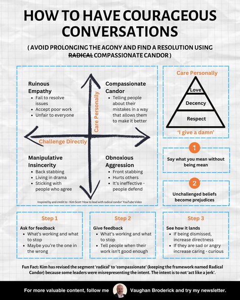 Business Infographics on LinkedIn: How To Have Courageous Conversations

Credits to Vaughan Broderick 🦆🌳… Radical Candor, Effective Leadership Skills, Hard Conversations, Good Leadership Skills, Business Infographics, Say What You Mean, Effective Communication Skills, Leadership Management, Effective Leadership