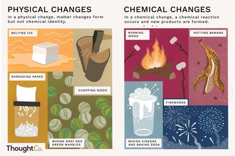 Here are some examples of physical changes and chemical changes, along with an explanation of how you can tell physical and chemical changes apart. Physical Change Examples, Summer Smores, Chemical Change, Braille Alphabet, Chemical And Physical Changes, Science Chart, Reed Richards, Science Homework, Learn Science