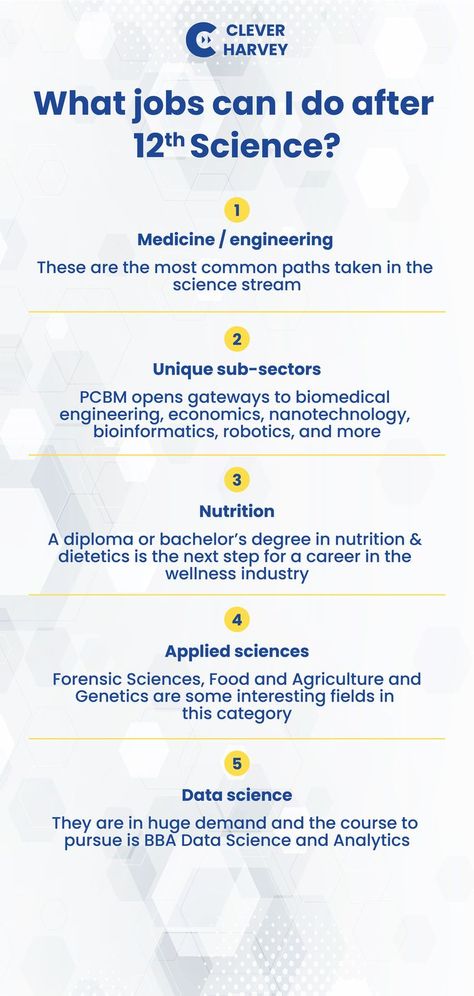 After 12th Science Courses, Career Options After 12th Science, Science Careers, High Salary, Career Ideas, Biomedical Engineering, Wellness Industry, Forensic Science, Nutrition And Dietetics