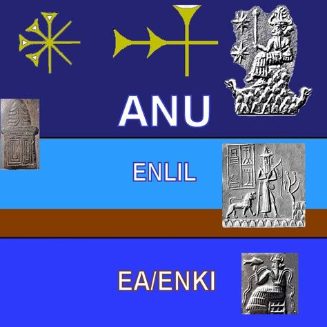 Anunaki Gods, Occult Meaning, God Of Wind, African History Truths, History Infographic, Ancient Sumerian, Ancient History Facts, Occult Symbols, Planetary Science