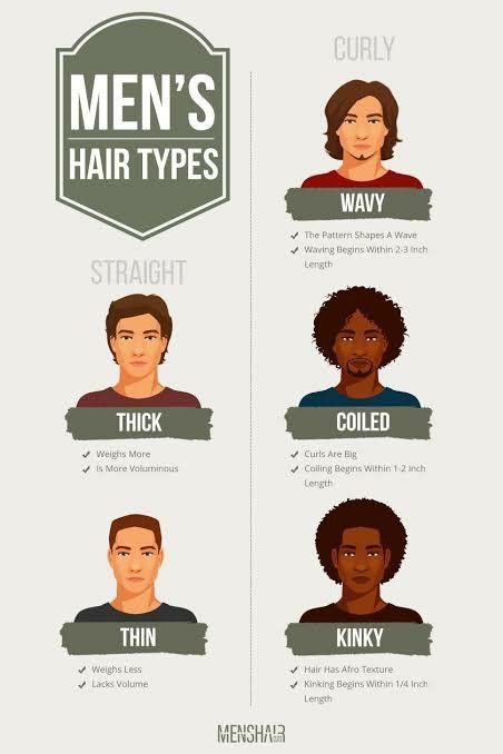 Curly Hairdos, Hair Type Chart, Men's Hair Styles, Hair Types Men, Second Day Hair, Most Beautiful Hair, Hair Movement, Male Hairstyles, Hair Inspired