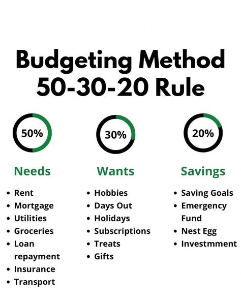 Trading Indicators, Money Management Activities, Finance Lessons, Budget Goals, Money Saving Methods, Money Saving Techniques, Saving Money Budget, Money Management Advice, Money Saving Plan