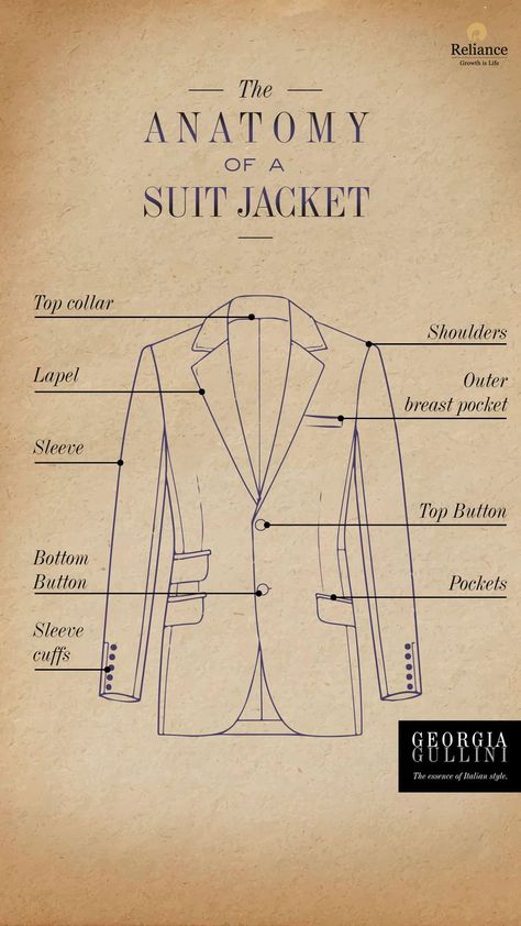 #Reliance #RelianceIndustries #GeorgiaGullini Mens Jacket Pattern, Fashion Terminology, English Clothes, Blazer Pattern, Tailoring Techniques, Fashion Dictionary, Men's Formal Style, Bespoke Suit, Men Stylish Dress