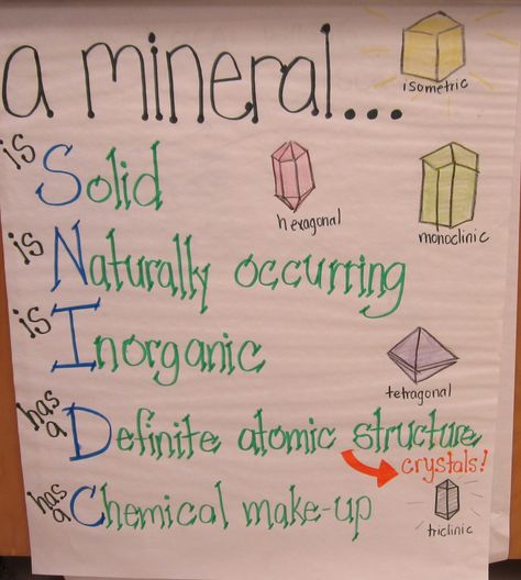 A Mineral...anchor chart. Change to: S...solid N...naturally occurring I...inorganic C...crystalline structure Grade 3 Science, Science Anchor Charts, Rock Cycle, Primary Science, 4th Grade Science, Crystalline Structure, 6th Grade Science, Science Lesson Plans, 5th Grade Science