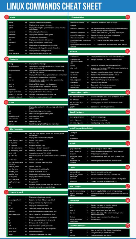 Kali Linux Hacks, Linux Commands, Basic Computer Programming, Computer Science Programming, Learn Computer Science, Computer Learning, Linux Mint, Linux Operating System, Learn Computer Coding