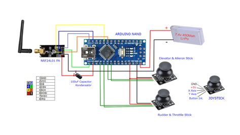 Arduino Remote Control, Arduino Radio, Arduino Wireless, Arduino Bluetooth, Rc Model Aircraft, Mobil Rc, Radio Control Diy, Radio Kit, Arduino Robot