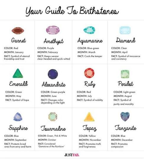 Guide to Birthstones Healing Ideas, Fresh Water Pearl Ring, Birth Stones, Witch Stuff, Alexandrite Stone, Birthday Stuff, Orange Stone, Gemstone Meanings, Alexandrite Ring