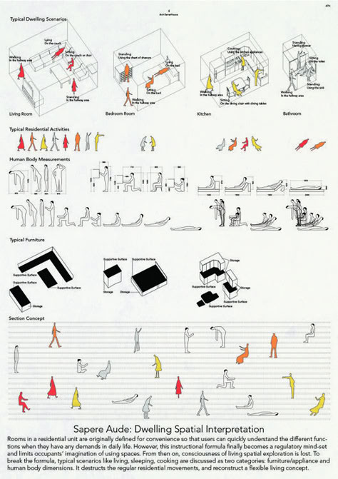 Gallery of 4 Tiny Houses Selected as Winners in the Ryterna modul Architectural Challenge 2018 - 27 User Analysis Architecture, Time Diagram, Module Architecture, Micro Housing, Activity Diagram, Urban Analysis, Architecture Program, Architecture Concept Diagram, Architecture Collage