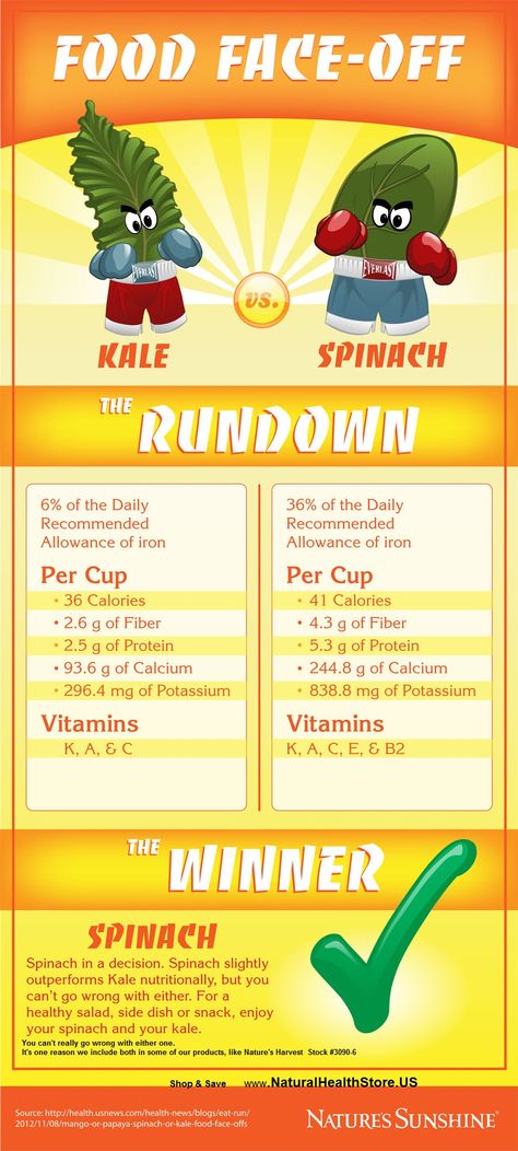 Kale vs Spinach Spinach Nutrition Facts, Nutrition Classes, Kale And Spinach, Super Food, Live Healthy, Preventative Health, Food Facts, Better Health, Food Stuff