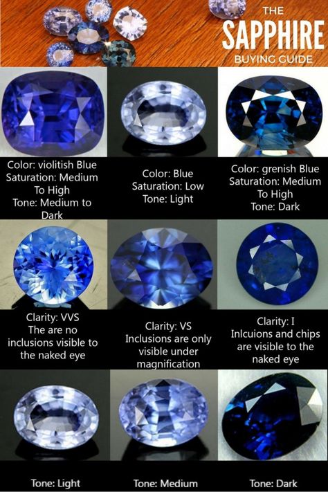 Ring Tips, Gemstones Chart, Jewelry Knowledge, Jewelry Education, Price Chart, Crystal Healing Stones, Sapphire Color, Minerals And Gemstones, Rocks And Gems