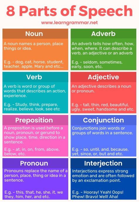 Tagalog Learning, Possessive Nouns Activities, 8 Parts Of Speech, Speech Lessons, Basic English Grammar Book, Nouns Activities, Grammar Notes, English Grammar Notes, Linking Words