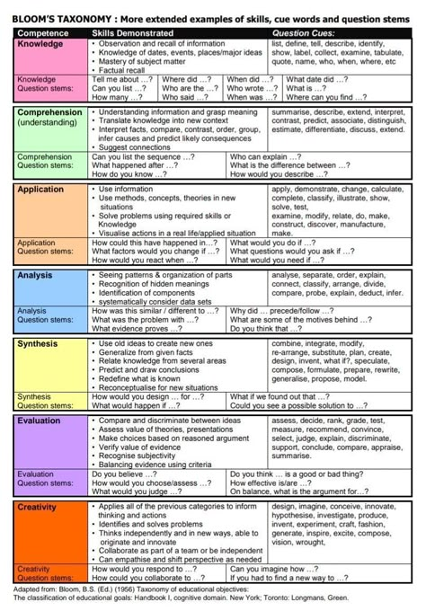 Antinet System, Goal Questions, Critical Reading Strategies, Tips For University, College Lecture, Law School Preparation, Active Learning Strategies, Effective Leadership Skills, Skills For Students