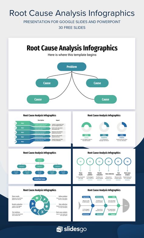 Root Cause Analysis Problem Solving, Root Cause Analysis Template, Strategic Consulting, Business Consultant Services, Business Model Template, Root Cause Analysis, Design Thinking Process, Business Infographics, Agile Project Management