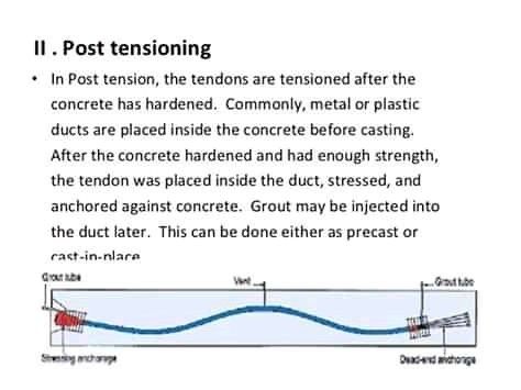 Post tensioning in continuous structure. Cow Shed Design, Post Tension, Cow Shed, Concrete Casting, Brick Exterior House, Shed Design, Exterior Brick, Civil Engineering, House Exterior