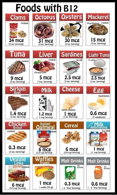 Foods With B12, Vitamin B12 Foods, B12 Rich Foods, B12 Foods, Vitamin A Foods, Food Health Benefits, Food Infographic, Organic Living, Chicken Livers