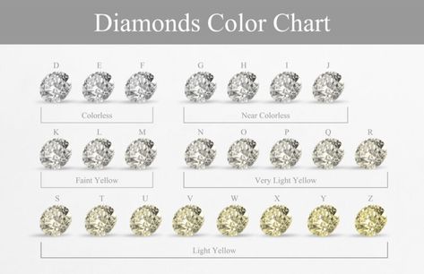 Diamond Color Scale Chart [GIA] with Buying tips - Gemone Diamond Carat Size Guide, Diamond Color Chart, Diamond Chart, Diamond Scale, Types Of Diamond Cuts, Diamond Carat Size, Diamond Color Scale, Expensive Diamond, Diamond Size Chart