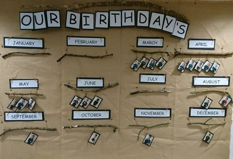 Birthday Wall Reggio Emilia, Nursery School Wall Display Ideas, Birthdays Wall Ideas For Classroom, Birthday Wall Ideas For Classroom Reggio, Curiosity Approach Wall Display, Wall Display Ideas Ece, Reggio Emilia Birthday Chart, Year 1 Birthday Display, Reggio Inspired Birthday Displays