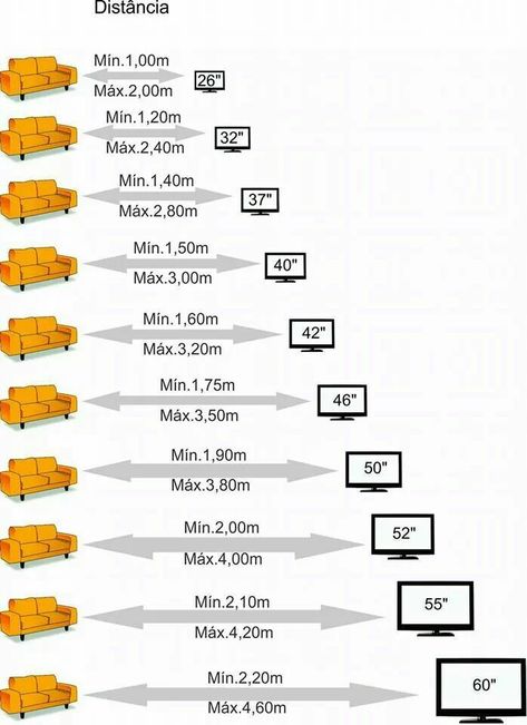 Proper viewing distance from the sofa to the tv Living Room Tv Decor, Tv Distance, Tv A Muro, Kabinet Dapur, Tv Wall Decor, Tv Wall Design, Tv Decor, Living Room Tv Wall, Living Room Tv