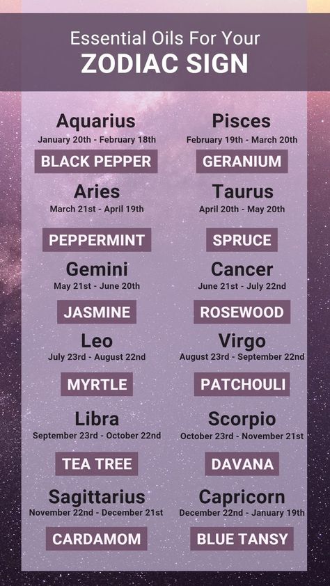 Zodiac Essential Oils, Magick Oil, Zodiac Society, Aquarius Pisces, Astrology Chart, Zodiac Signs Aquarius, Leo And Virgo, Aries Taurus, Leo Virgo