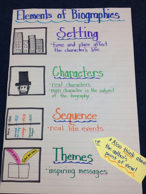 Anchor chart for biography unit Biography Anchor Chart, Biographies Anchor Chart, Ela Anchor Charts, Biography Projects, Reading Genres, Brain Storm, Tips Diet, Classroom Anchor Charts, Writing Anchor Charts