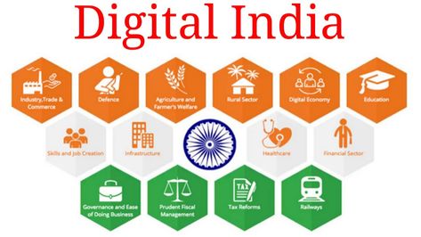 ❶ What is digital India ? ❷ Impact of digital india ❸ Impact of digitalisation on indian economy ❹ Role of digitalisation in banking sector in india ❺ Steps by the indian government to improve digitalisation. #nithyworld #pinterest #pinterestrecipe #pinterestphoto #pinterestfind #pinteresting #like #photooftheday #youtube #NithyWorld #digitalindia #digitalisation #impactofdigitalisation #indianeconomy Digital India Posters Design, Digital India Posters, Digital India Drawing, Economics Project, Financial Wisdom, Indian Economy, File Decoration Ideas, India Poster, Digital India