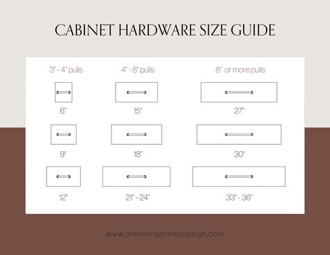 Cabinet Hardware Pulls Right Size, Cabinet Knob Size Guide, How To Install Kitchen Cabinet Handles, Cabinet Hardware Layout, Farmhouse Kitchen Cabinet Hardware Ideas, Cabinet Hardware Ideas Shaker Style, Kitchen Hardware Size Guide, Picking Cabinet Hardware, Slim Shaker Cabinet Hardware