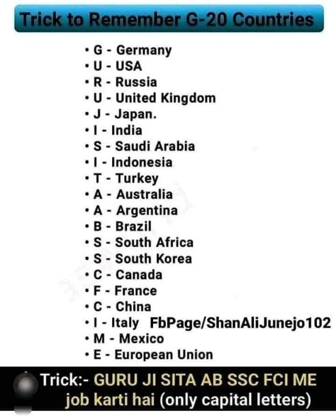 Ssc Cgl Syllabus 2024, Indian Polity Tricks, Ssc Cgl Study Plan, Cgl Motivation, G20 Countries, Upsc Study, General Knowledge For Kids, Exam Preparation Tips, Upsc Notes