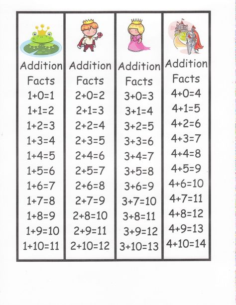 Addition Facts 1-10   bookmark format Number Bonds To 10, Math Facts Addition, Kindergarten Math Worksheets Addition, Math Fact Worksheets, Worksheet Kindergarten, Kindergarten Math Worksheets Free, Math Fact Practice, Homeschool Fun, Kindergarten Addition Worksheets