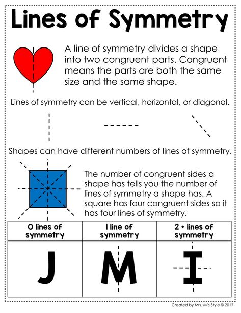 4th Grade Math Anchor Charts - Color - FULL PAGE Symmetry Anchor Chart, 4th Grade Math Anchor Charts, Maths Chart, Symmetry Math, Line Of Symmetry, Geometry Interactive Notebook, Lines Of Symmetry, Interactive Math Journals, Interactive Math Notebooks