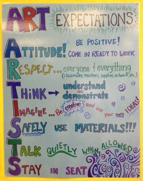 art classroom expectations poster Classroom Expectations Poster, Art Room Rules, Art Classroom Posters, Art Classroom Organization, Elementary Art Classroom, Art Room Posters, Art Classroom Management, Classroom Expectations, Art Classroom Decor