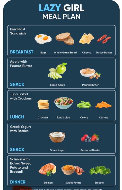 Foods That Decrease Inflammation, Lazy Healthy Meals, Lazy Meal Prep, Inflammatory Meals, Girl Breakfast, Dash Diet Meal Plan, Salmon And Sweet Potato, American Foods, Meat Diet