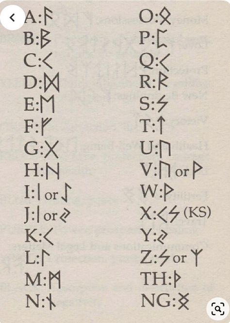 Papan Tulis Kapur, Code Alphabet, Ancient Alphabets, Different Alphabets, Runic Alphabet, Alphabet Symbols, Rune Symbols, Sign Language Alphabet, Alphabet Code