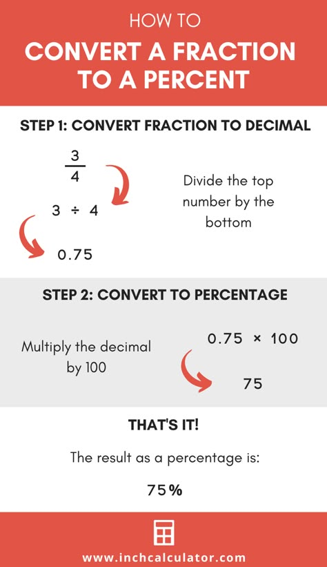 Fraction to Percent Calculator Basic Maths Learning, Fraction To Percentage, How To Do Fractions Math, Fractions To Percentages, Math Tutoring Ideas, How To Calculate Percentages, Percent To Fraction, Converting Fractions To Percentages, Accuplacer Math Help