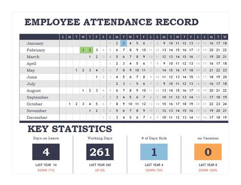 Free Employee Attendance Record Employee Attendance Sheet Template, Employee Attendance Tracker, Training Evaluation Form, Interview Notes, Tracking Template, Attendance Tracker, Personal Financial Statement, Attendance Sheet, Picture Organization