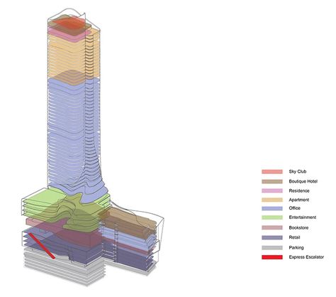 Aedas' mixed-use scheme references rolled book scrolls Bubble Diagram Architecture, Book City, Architecture Portfolio Design, Mixed Use Development, Mix Use Building, Architecture Concept Diagram, Architecture Board, Skyscraper Architecture, Architecture Design Drawing