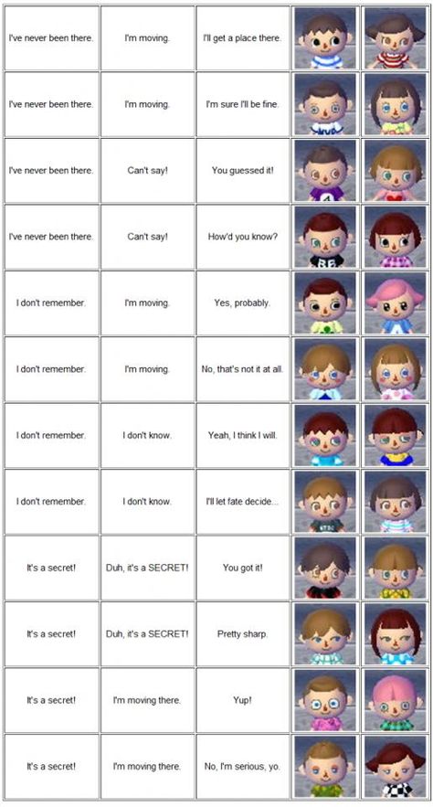 The start ! Animal Crossing Hair Guide, Acnl Hair Guide, New Leaf Hair Guide, Animal Crossing Hair, Tomodachi Life, Hair Color Guide, Random Games, Motif Acnl, World Hair