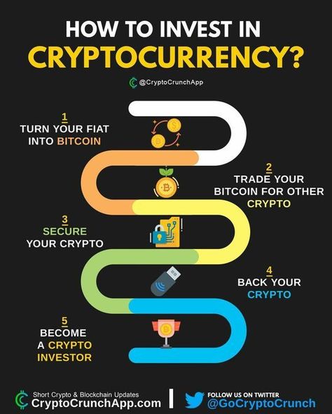 Credit Quotes, Crypto Money, Bitcoin Business, Investing In Cryptocurrency, Blockchain Cryptocurrency, Tech Hacks, Trading Charts, Best Crypto, Bitcoin Wallet