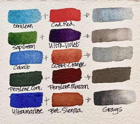 Secrets To Creating Your Own Fabulous Grays In Watercolor. – Lee Muir-Haman Watercolor Painting How To Make Gray Color Paint, Watercolor Schemes, Watercolor Color Mixing, Watercolour Mixing, Mixing Watercolors, Blend Watercolor, Watercolour Tips, Mixing Paint Colors, Gray Watercolor