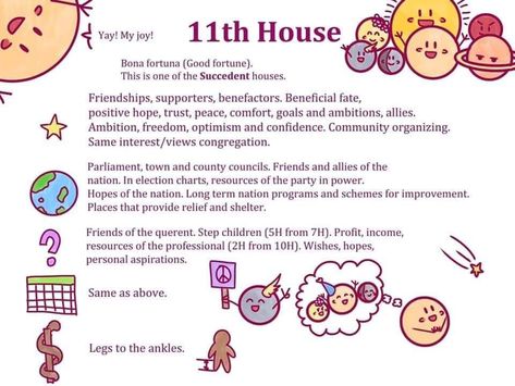 Eleventh House explained House Astrology, Sign Shapes, Zodiac Houses, Astrological Houses, Sun Moon And Rising, Rising Signs, Astrology Houses, Astrological Chart, Birth Charts