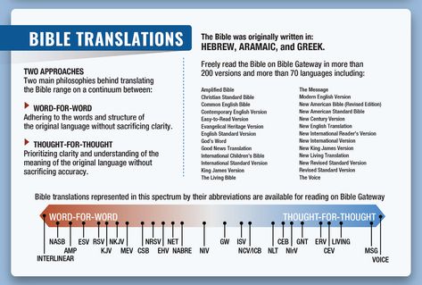 Reading multiple Bible translations side-by-side is a popular feature on Bible Gateway that’s easy to use and customize (which you can find out exactly how to do here). Whether you’re grappling with a challenging Bible passage, or are just curious to see how different translators approach the same scriptural text, you’ll find it a useful … Gen Z Bible Translation, Bible Translation Comparison, The Bible In Chronological Order, Bible Books Explained, Bible Quiz From Genesis, Priscilla Shirer, Scripture Bible, Amplified Bible, New American Standard Bible