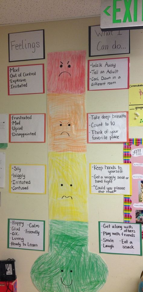 Anger-o-meter: Can go along with the 5 Point Scale and Zones of Regulation. Kids identify what they feel when they are angry, and how they can calm themselves down. Emotion Regulation Bulletin Board, Zones Of Regulation Bulletin Board, 5 Point Scale, Zones Of Regulation, Conscious Discipline, Behaviour Strategies, Elementary Counseling, Elementary School Counseling, Behaviour Management