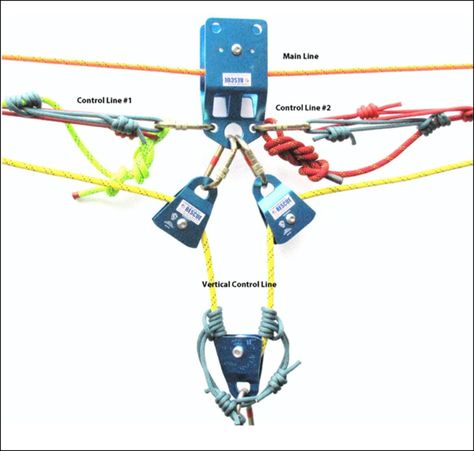 Tensioned Highline Systems for Rope Rescue Operations Rope Rescue Systems, Climbing Knots, Climbing Technique, Fire Gear, Firefighter Training, Creative Life Hacks, Survival Knots, Fire Training, Abseiling