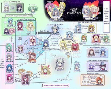 Translation: Magia Record Relationship Tree - Imgur Magia Record Doppel, Mahō Shōjo Madoka Magica, Magia Record, Mahō Shōjo, Puella Magi, Puella Magi Madoka Magica, Madoka Magica, Magical Girl, Anime Shows