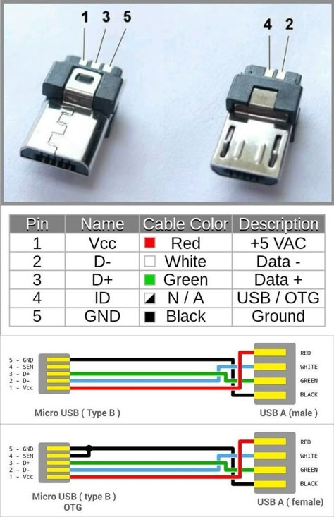 Electronics Projects For Beginners, Basic Electronic Circuits, Basic Electrical Wiring, Electronic Circuit Design, Electrical Circuit Diagram, Computer Basic, Electronics Basics, Usb Design, Technology Hacks