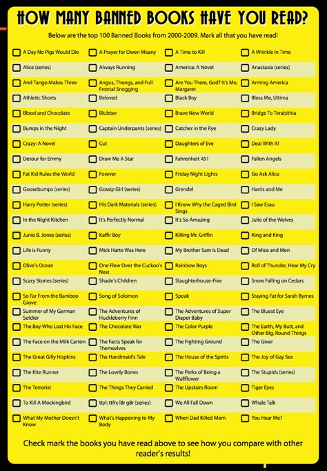 How Many Banned Books Have You Read? Most Challenged Books of 2000-2009 List.  http://lib.calpoly.edu/banned/infographic.php Banned Books List 2023, Banned Book List, List Of Banned Books, Banned Books List Reading Challenge, Book Checklist Reading, Banned Books List, Book Bucket List, Read Banned Books, Book Reading Journal