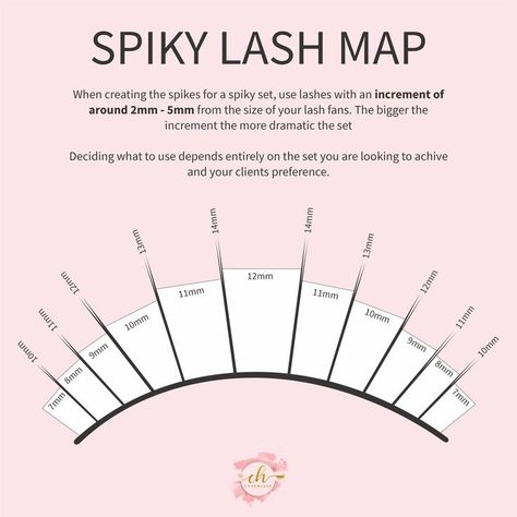 Lash Spikes Map, Lash Mapping Template, Lash Mapping Spikes, Mega Classic Lash Map, Spike Eyelash Extensions Mapping, Bottom Lash Mapping, Spike Lash Map, Spiky Lash Extensions Map, Lash Map With Spikes