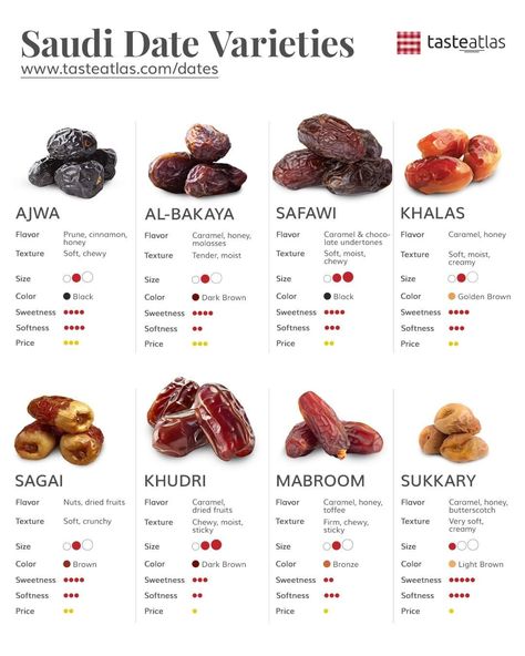 Flavored Nuts, Healthy Period, Arabian Food, Culinary Cooking, Food Infographic, Healthy Homemade Recipes, Aioli, Healthy Families, Dried Fruits