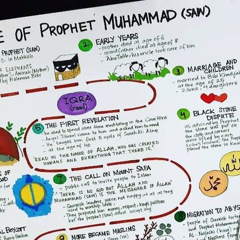 Dr. Nida Tariq on Instagram‎: "S E E R A H 🍃 S E R I E S Summary of the Life of Prophet Muhammad (SAW) Last year, we made a simple and interactive timeline of the life of our beloved Prophet Muhammad (saw). This year we made another one in form of an accordion booklet which includes the main events that happened in our Prophet's life. On the front sides, the events are written and I left the back side empty for my kids to draw what they understood from that event. We mainly learned and discus Seerah Of Prophet Muhammad, Prophet Muhammad Birthday, Daily Life Routine, Muslim Kids Crafts, Prophets In Islam, Interactive Timeline, First Grade Worksheets, Map Activities, Muhammad Saw